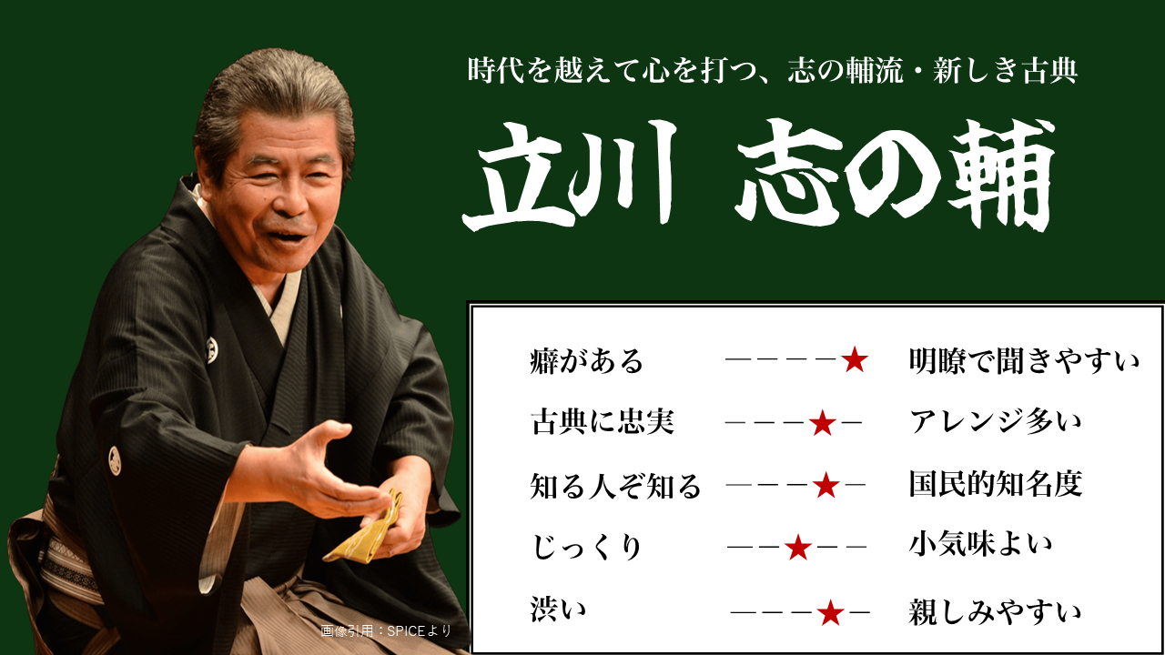 落語家紹介 - 落語のごくらく