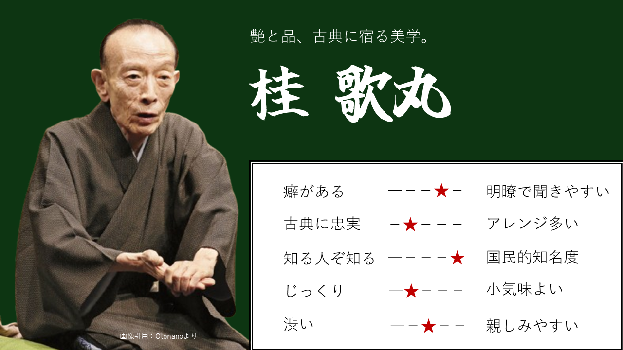 桂歌丸